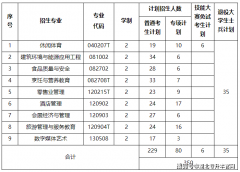  合适招生对象及报