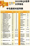 从校区位于新南威尔士州伍