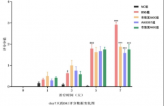 依托NutralandUSA等国际合做