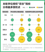 能够放正在7-8月以至9月