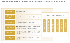 响其现有贸易模式的可持续成长